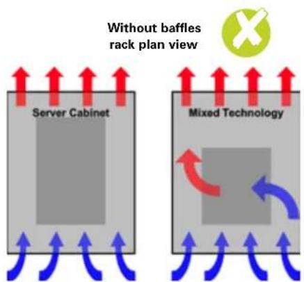 Without baffles rack plan view Server Cabinet Mixed Technology