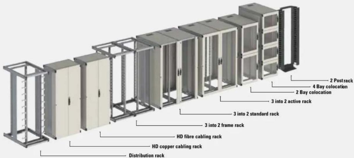 Distribution rack HD fibre cabling rack HD copper cabling rack 3 into 2 frame rack 3 into 2 standard rack 3 into 2 active rack 2 Bay colocation 4 Bay colocation 2 Post rack