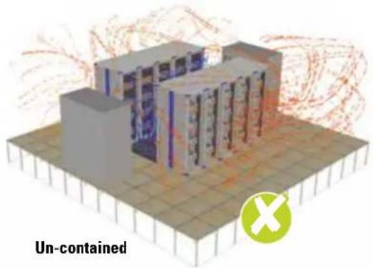 EATON PPS3B - Room level - 1