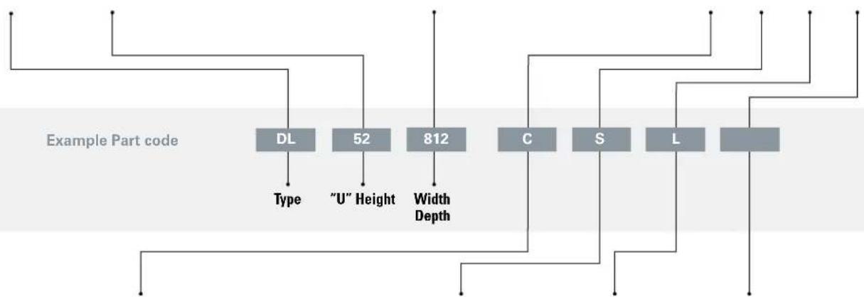 EATON PPS3B - DRS Series part number configuration - 1