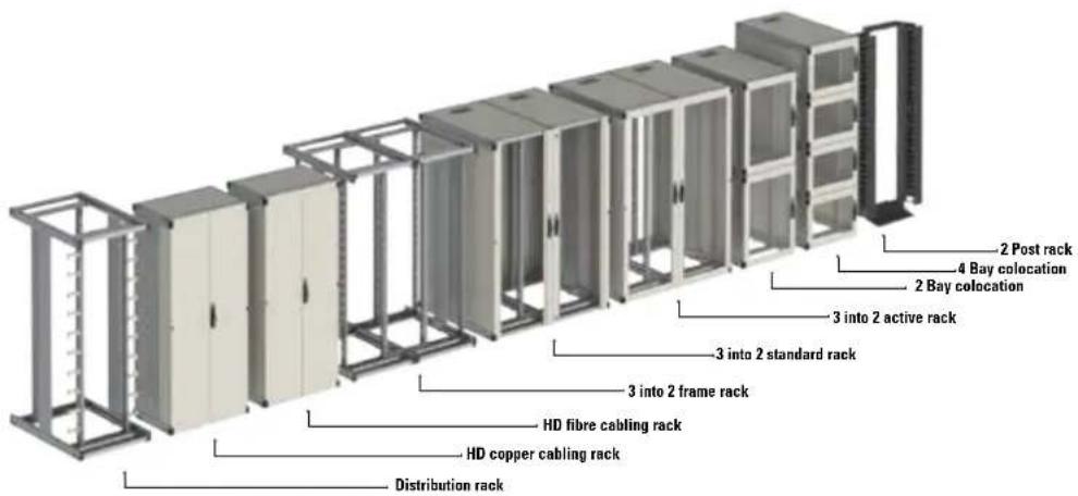 2 Post rack 4 Bay colocation 2 Bay colocation 3 into 2 active rack 3 into 2 standard rack 3 into 2 frame rack HD fibre cabling rack HD copper cabling rack Distribution rack