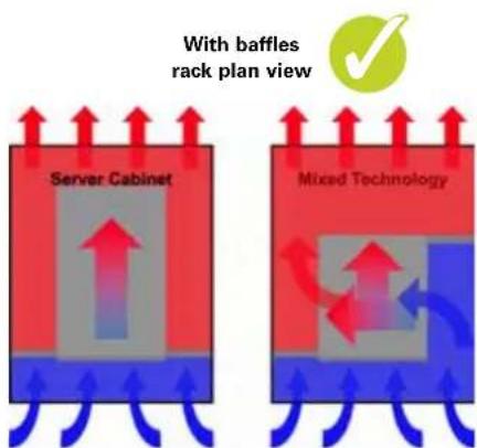 With baffles rack plan view Server Cabinet Mixed Technology