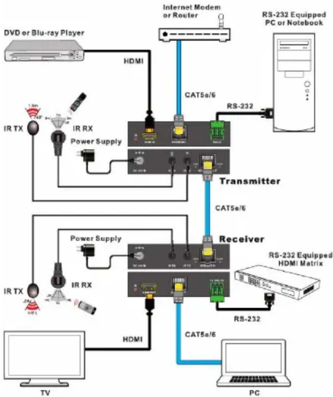 Siig CE-H22F14-S1 - Application - 1