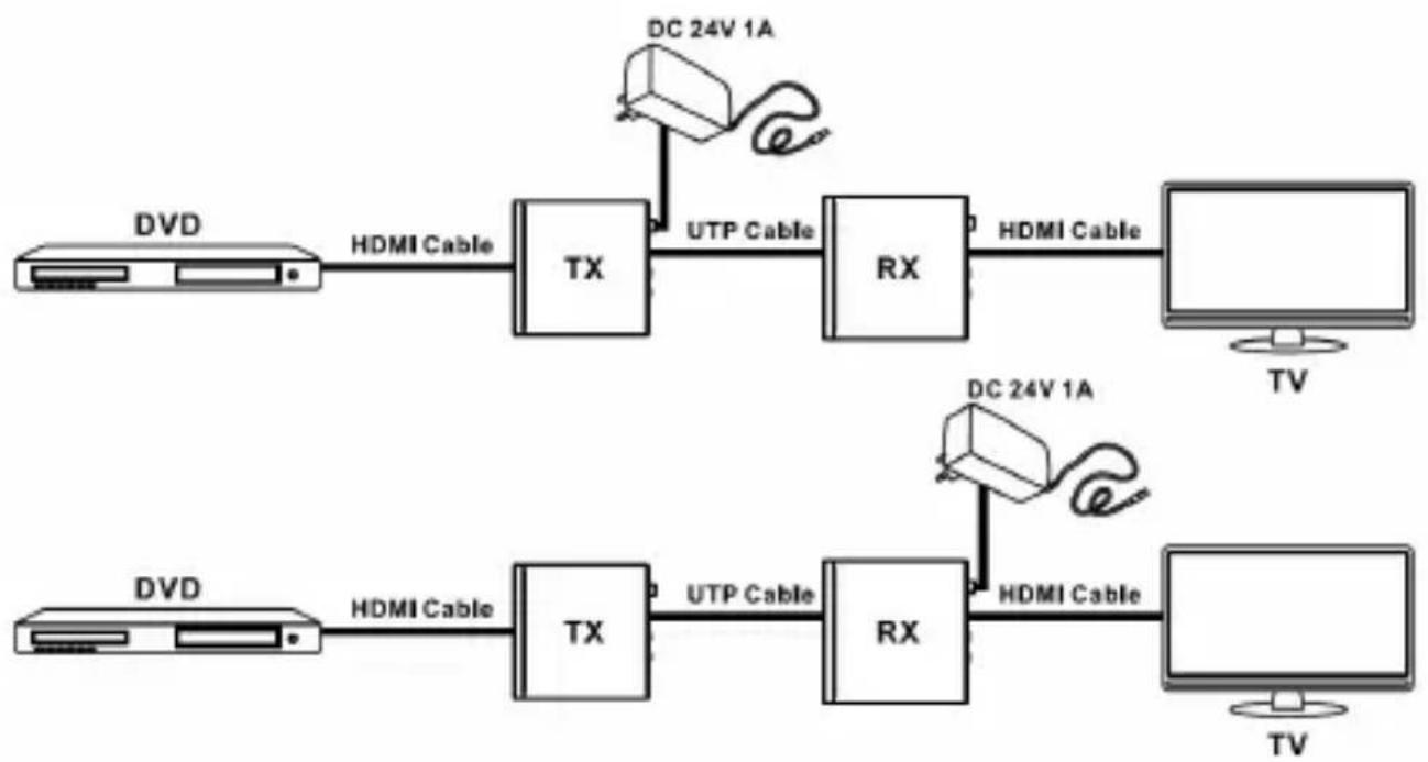 Siig CE-H22F14-S1 - Hardware Installation - 1