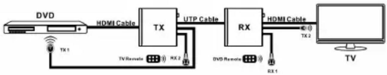 Siig CE-H22F14-S1 - Hardware Installation - 2