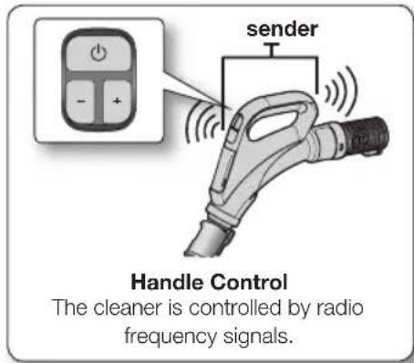 sender Handle Control The cleaner is controlled by radio frequency signals.