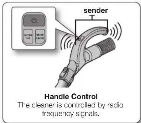 sender Handle Control The cleaner is controlled by radio frequency signals.