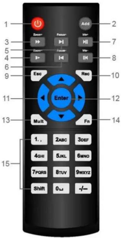 1 Zoom+ 3 Zoom- 5 4 6 9 Esc Enter 12 13 Mult Fn 1. 2ABC 3DEF 4GHI 5JKL 6MNO 7PQRS 8TUV 9WXYZ Shift 0L -/- Add 2 7 8 10 14 15