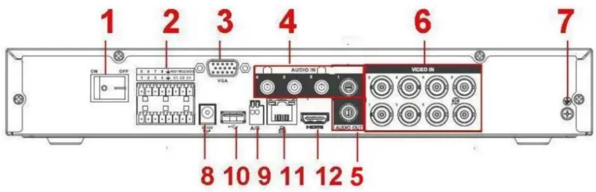 1 2 3 4 6 7 ON OFF VGA AUDIO IN VIDEO IN 8 10 9 11 12 5