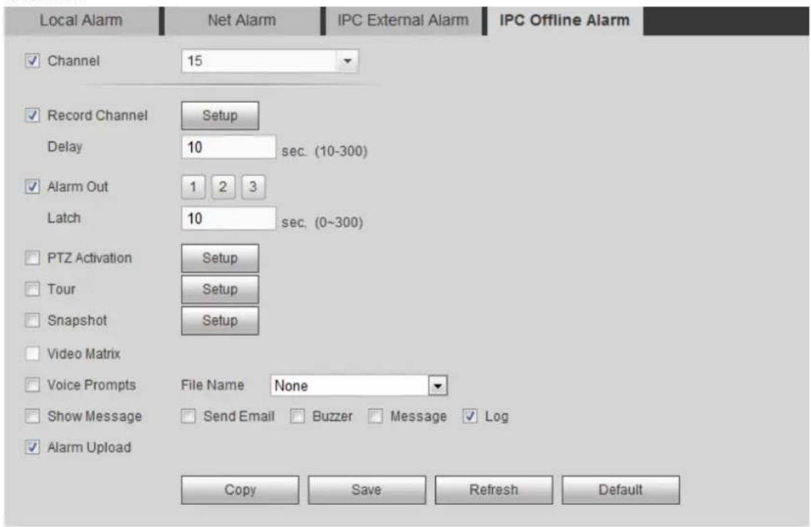Local Alarm Net Alarm IPC External Alarm IPC Offline Alarm ✓ Channel 15 ✓ Record Channel Setup Delay 10 sec. (10-300) ✓ Alarm Out 1 2 3 Latch 10 sec. (0~300) □ PTZ Activation Setup □ Tour Setup □ Snapshot Setup □ Video Matrix □ Voice Prompts File Name None □ Show Message □ Send Email □ Buzzer □ Message ✓ Log ✓ Alarm Upload Copy Save Refresh Default