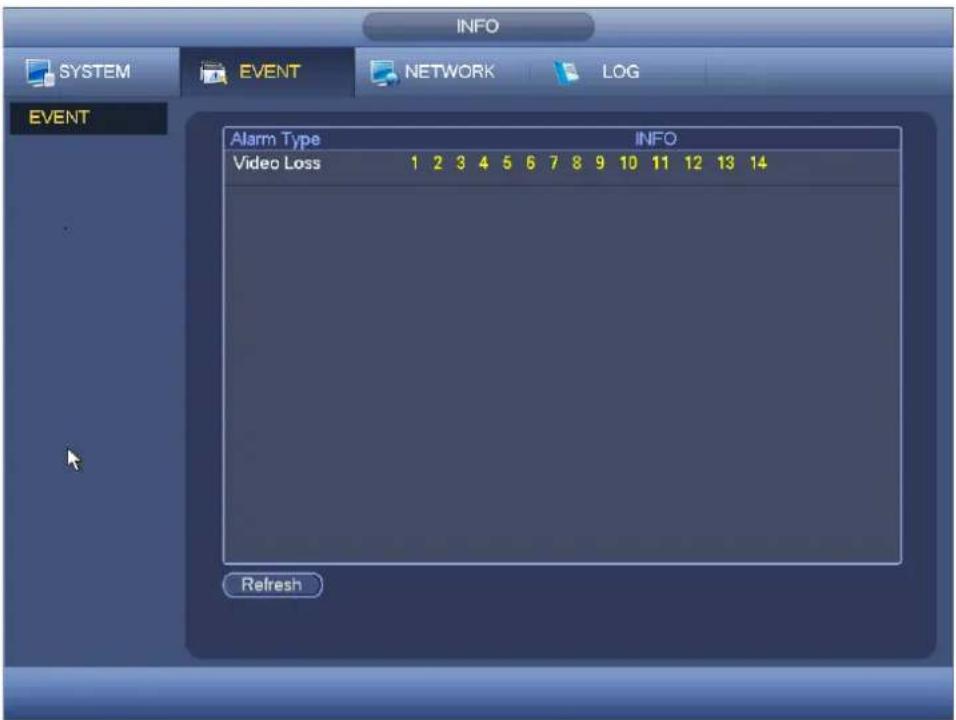 INFO SYSTEM EVENT NETWORK LOG EVENT Alarm Type INFO Video Loss 1 2 3 4 5 6 7 8 9 10 11 12 13 14 Refresh