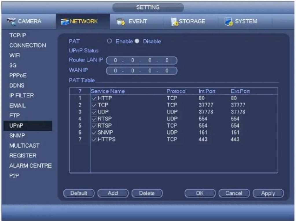 SETTING CAMERA NETWORK EVENT STORAGE SYSTEM TCP/IP CONNECTION WIFI 3G PPPoE DDNS IP FILTER EMAIL FTP UPnP SNMP MULTICAST REGISTER ALARM CENTRE P2P PAT Enable Disable UPnP Status Router LAN IP 0 . 0 . 0 . 0 WAN IP 0 . 0 . 0 . 0 PAT Table 7 Service Name Protocol Int.Port Ext.Port 1 HTTP TCP 80 80 2 TCP TCP 37777 37777 3 UDP UDP 37778 37778 4 RTSP UDP 554 554 5 RTSP TCP 554 554 6 SNMP UDP 161 161 7 HTTPS TCP 443 443 Default Add Delete OK Cancel Apply