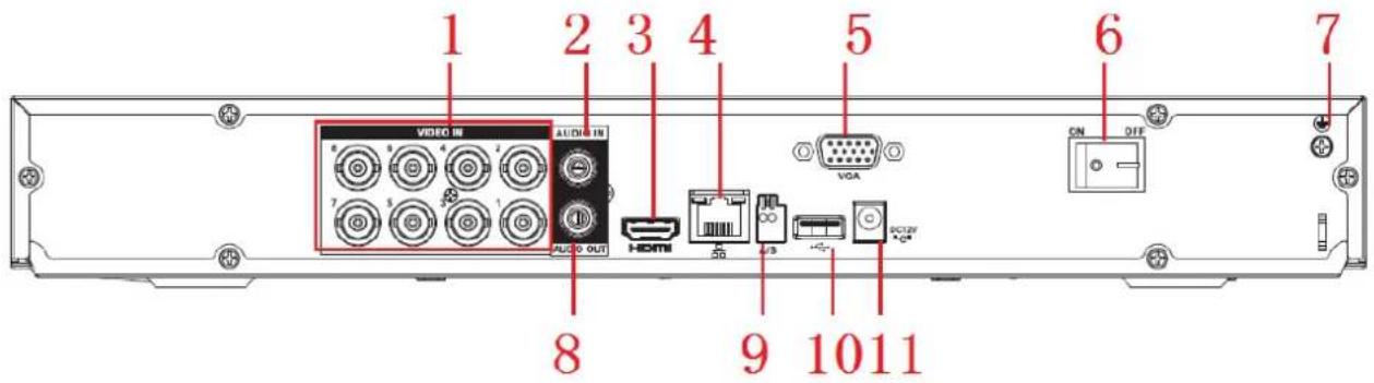 1 2 3 4 5 6 7 VIDEO IN AUDIO IN AUDIO OUT HDMI VGA 55 USB DC12F 8 9 1011