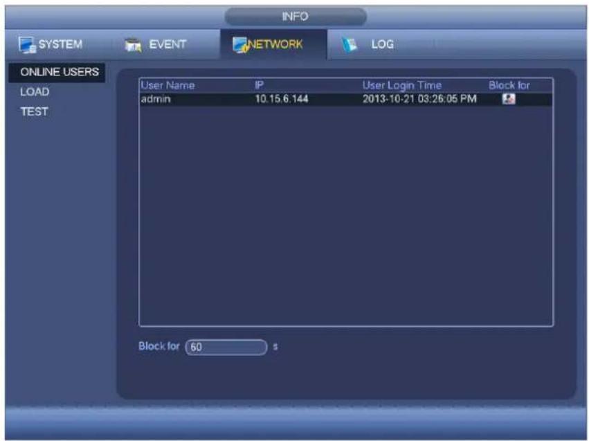 INFO SYSTEM EVENT NETWORK(LOG ONLINE USERS LOAD TEST User Name IP User Login Time Block for admin 10.15.6.144 2013-10-21 03:26:05 PM Block for 60 s