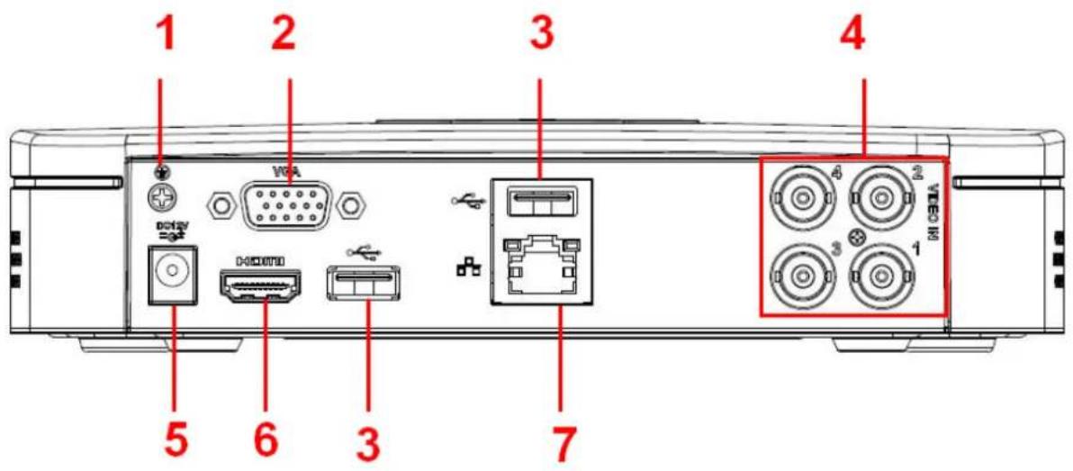 1 2 3 4 VGA DCB/V HDD/HD 7 5 6 3 I/O/HD 4 2 I/O/HD 3 1