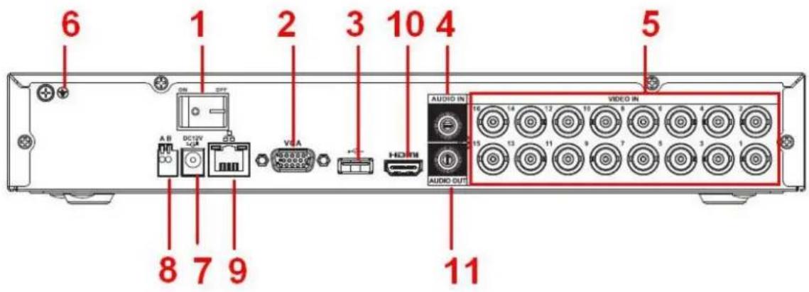 6 1 2 3 10 4 5 ON OFF A B DC12V USB VGA HDMI AUDIO IN VIDEO IN AUDIO OUT 8 7 9 11