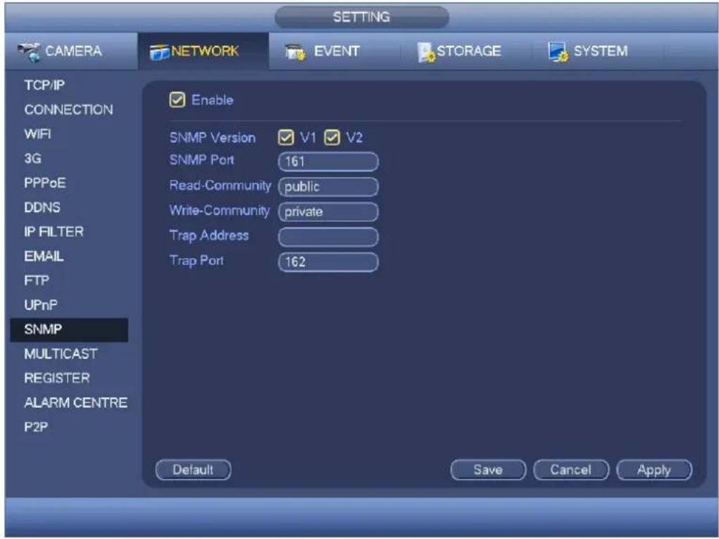 SETTING CAMERA NETWORK EVENT STORAGE SYSTEM TCP/IP CONNECTION WIFI 3G PPPoE DDNS IP FILTER EMAIL FTP UPnP SNMP MULTICAST REGISTER ALARM CENTRE P2P Enable SNMP Version V1 V2 SNMP Port 161 Read-Community public Write-Community private Trap Address Trap Port 162 Default Save Cancel Apply