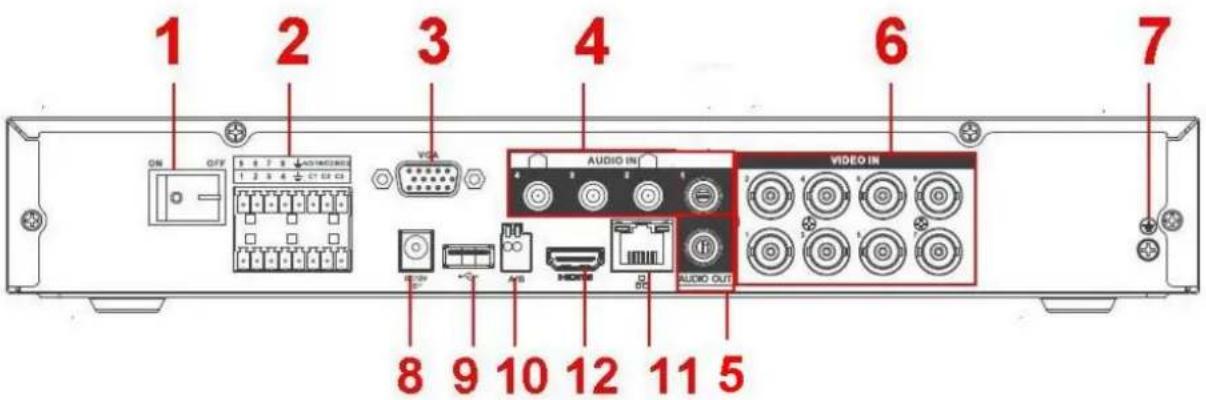 1 2 3 4 6 7 ON OFF AUDIO IN AUDIO OUT 8 9 10 12 11 5 VIDEO IN