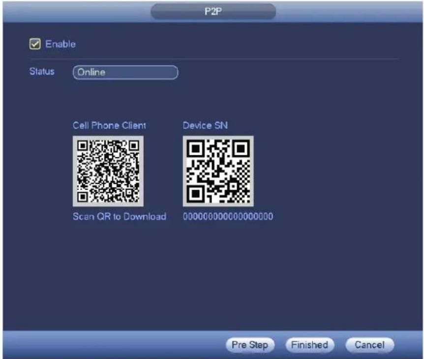 P2P Enable Status Online Cell Phone Client Device SN Scan QR to Download 00000000000000000 Pre Step Finished Cancel