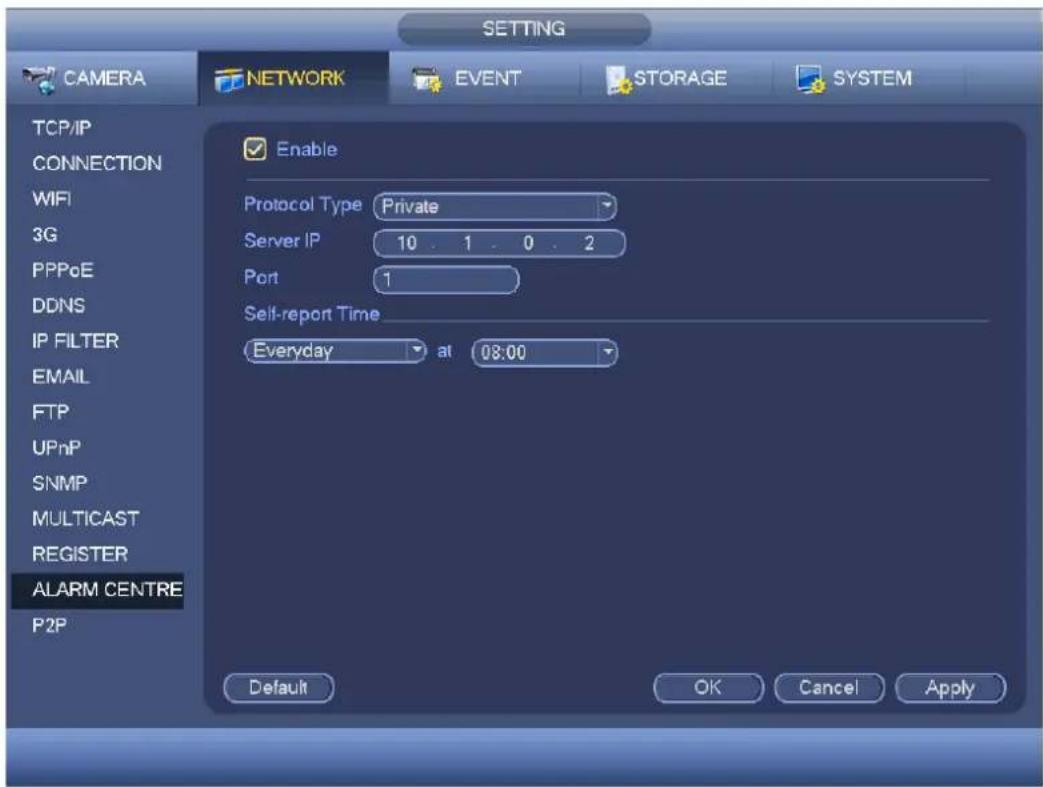 SETTING CAMERA NETWORK EVENT STORAGE SYSTEM TCP/IP CONNECTION WIFI 3G PPPoE DDNS IP FILTER EMAIL FTP UPnP SNMP MULTICAST REGISTER ALARM CENTRE P2P Enable Protocol Type Private Server IP 10 . 1 . 0 . 2 Port 1 Self-report Time Everyday at 08:00 Default OK Cancel Apply