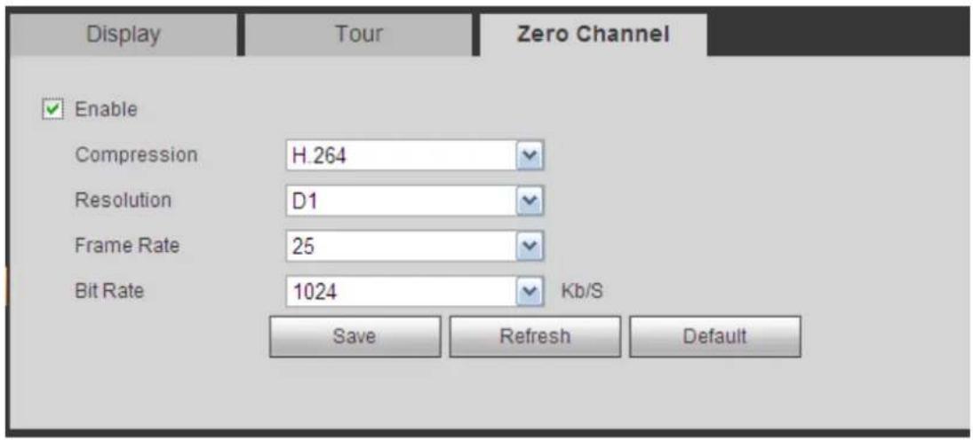 Display Tour Zero Channel Enable Compression H.264 Resolution D1 Frame Rate 25 Bit Rate 1024 Kb/S Save Refresh Default