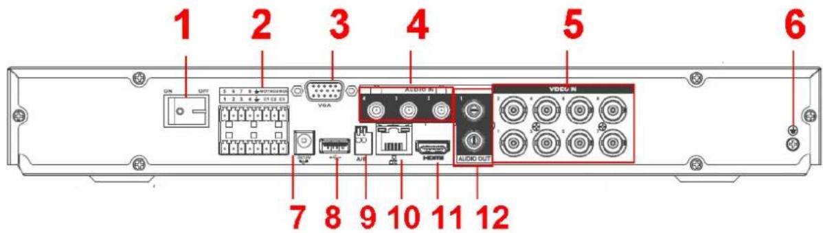 1 2 3 4 5 6 GN OFF VISA AUDIO MT AUDIO OUT 7 8 9 10 11 12