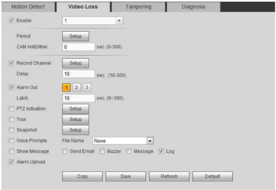 Motion Detect Video Loss Tampering Diagnosis Enable 1 Period Setup CAM AntiDither 0 sec. (0-300) Record Channel Setup Delay 10 sec. (10-300) Alarm Out 1 2 3 Latch 10 sec. (0-300) PTZ Activation Setup Tour Setup Snapshot Setup Voice Prompts File Name None Show Message Send Email Buzzer Message Log Alarm Upload Copy Save Refresh Default