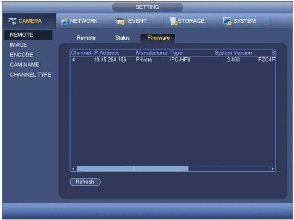 CAMERA NETWORK EVENT STORAGE SYSTEM REMOTE Remote Status Firmware IMAGE ENCODE CAM NAME CHANNEL TYPE Channel IP Address Manufacturer Type System Version S 4 10.15.254.196 Private IPC-HF8 2.400 PZC4F Refresh