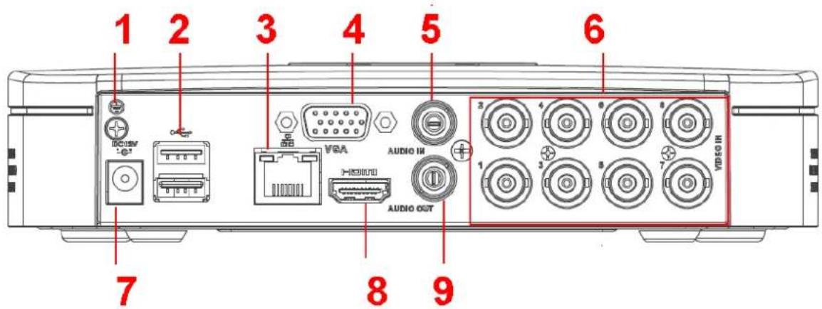 1 2 3 4 5 6 7 8 9 VBA AUDIO III AUDIO OUT 1 2 3 4 5 6 7 VIDEO IN