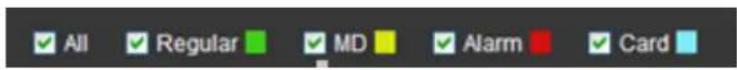 All Regular MD Alarm Card