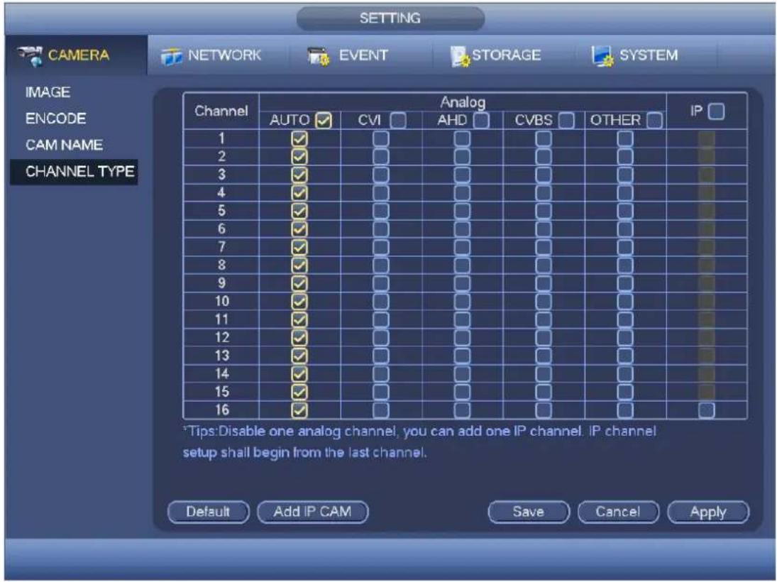 CAMERA NETWORK EVENT STORAGE SYSTEM IMAGE ENCODE CAM NAME CHANNEL TYPE Channel Analog AUTO CVI AHD CVBS OTHER IP 1 ✓ □ □ □ □ □ 2 ✓ □ □ □ □ □ 3 ✓ □ □ □ □ □ 4 ✓ □ □ □ □ □ 5 ✓ □ □ □ □ □ 6 ✓ □ □ □ □ □ 7 ✓ □ □ □ □ □ 8 ✓ □ □ □ □ □ 9 ✓ □ □ □ □ □ 10 ✓ □ □ □ □ □ 11 ✓ □ □ □ □ □ 12 ✓ □ □ □ □ □ 13 ✓ □ □ □ □ □ 14 ✓ □ □ □ □ □ 15 ✓ □ □ □ □ □ 16 ✓ □ □ □ □ □ *Tips:Disable one analog channel, you can add one IP channel. IP channel setup shall begin from the last channel. Default Add IP CAM Save Cancel Apply