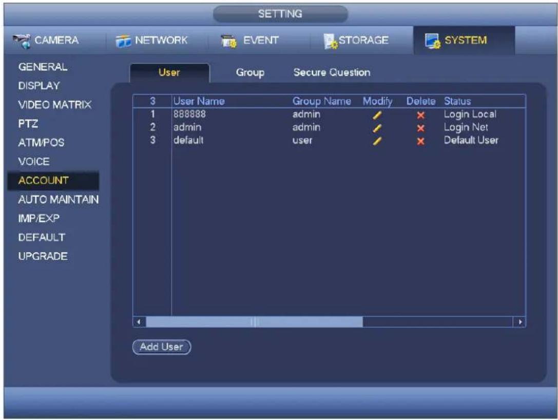 SETTING CAMERA NETWORK EVENT STORAGE SYSTEM GENERAL DISPLAY VIDEO MATRIX PTZ ATM/POS VOICE ACCOUNT AUTO MAINTAIN IMP/EXP DEFAULT UPGRADE User Group Secure Question 3 User Name Group Name Modify Delete Status 1 888888 admin ✓ ✗ Login Local 2 admin admin ✓ ✗ Login Net 3 default user ✓ ✗ Default User Add User