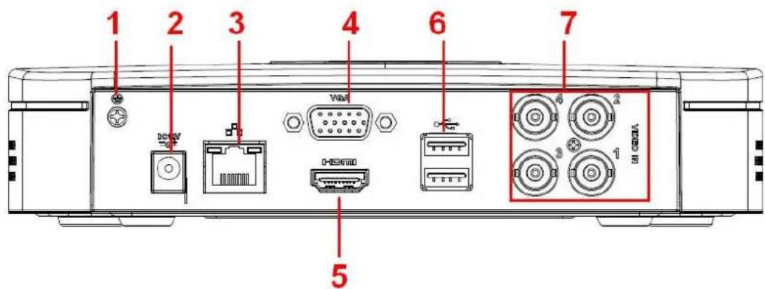 1 2 3 4 6 7 USB VGA I/O 5 I/O