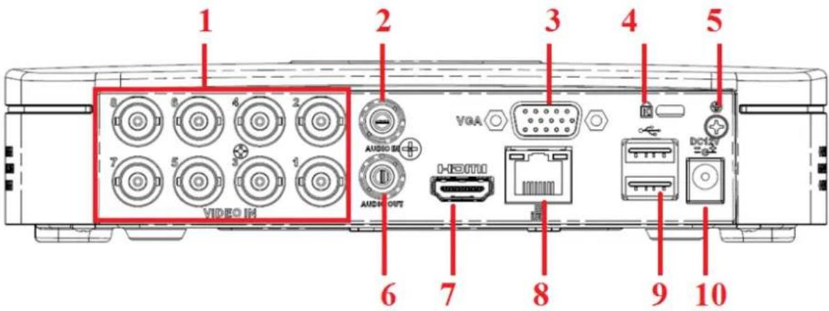 1 2 3 4 5 6 7 8 9 10 VIDEO IN AUDIO IN VGA HOTU DC120
