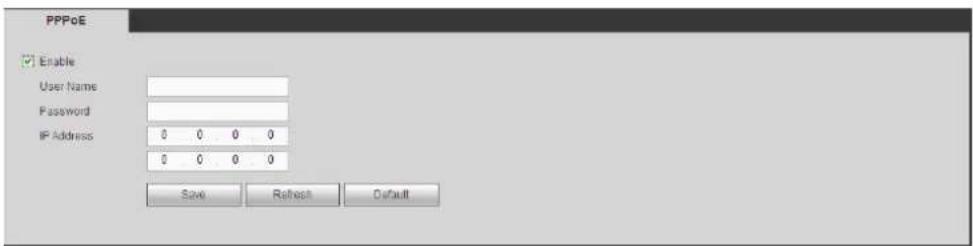 PPPoE Enable User Name Password IP Address 0 0 0 0 0 0 0 0 Save Refresh Default