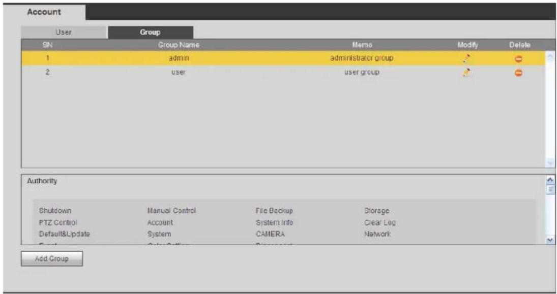 Account User Group SN Group Name Memo Modify Delete 1 adults administrator group 2 user(user group) Authority Shutdown Manual Control File Backup Storage PTZ Control Account System info Clear Log Default&Update System CAMERA Network Add Group
