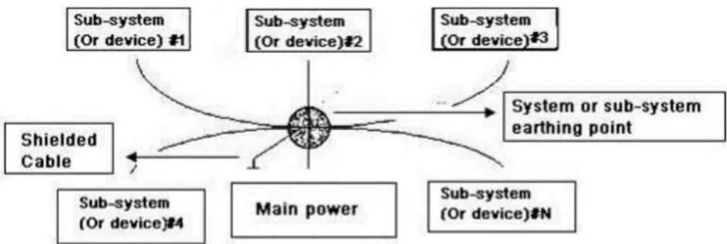 Dahua Technology Lite XVR4204AN - The earthing modes - 1