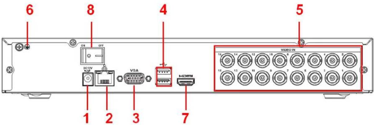 6 8 4 5 1 2 3 7 VGA HDMI VIDEO IN