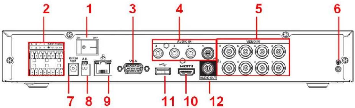 2 1 3 4 5 6 7 8 9 DC12V AB VGA AUDIO IN VIDEO IN HDMI AUDIO OUT