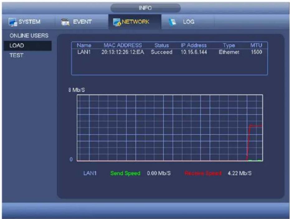 Dahua Technology Lite XVR4204AN - Network Load - 1