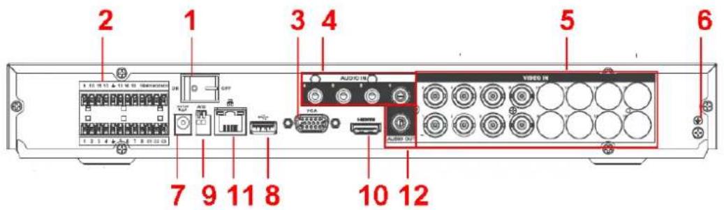 2 1 3 4 5 6 7 9 11 8 AUDIO IN VIDEO IN VCA AUDIO OUT