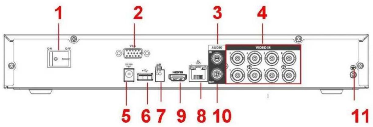 1 ON OFF 2 VGA 3 AUDIO VIDEO IR 5 6 7 9 8 10 11