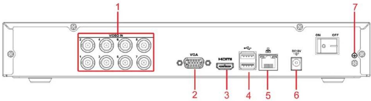 VIDEO IN 1 2 4 6 8 1 3 5 7 VGA HDMI DC12V ON OFF 2 3 4 5 6