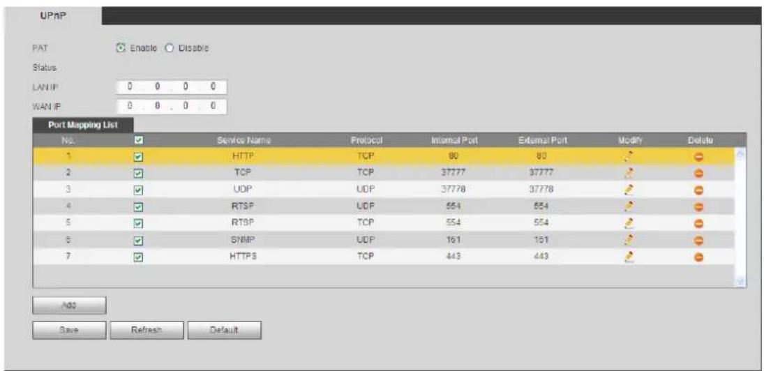 UPnP PAT Enable Disable Status LAN IP 0 0 0 0 WAN IP 0 0 0 0 Port Mapping List No. Service Name Protocol Internal Port External Port Modify Delete 1 HTTP TCP 80 80 2 TCP TCP 37777 37777 3 UDP UDP 37778 37778 4 RTSP UDP 564 564 5 RTSP TCP 554 554 6 SNMP UDP 161 161 7 HTTPS TCP 443 443 Add Save Refresh Default