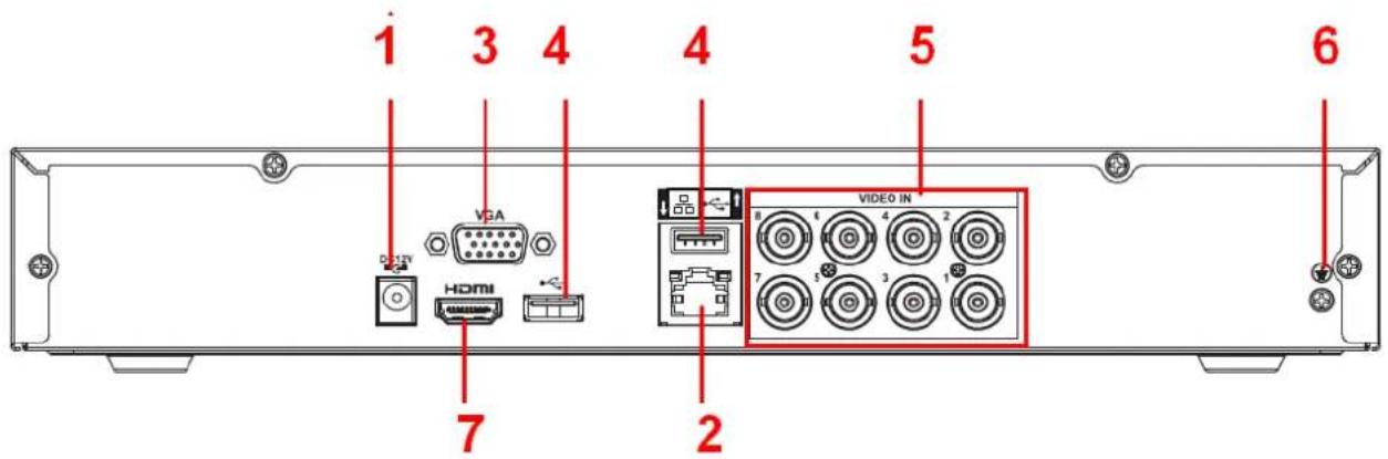 1 3 4 4 5 6 VGA HDMI VIDEO IN 7 2