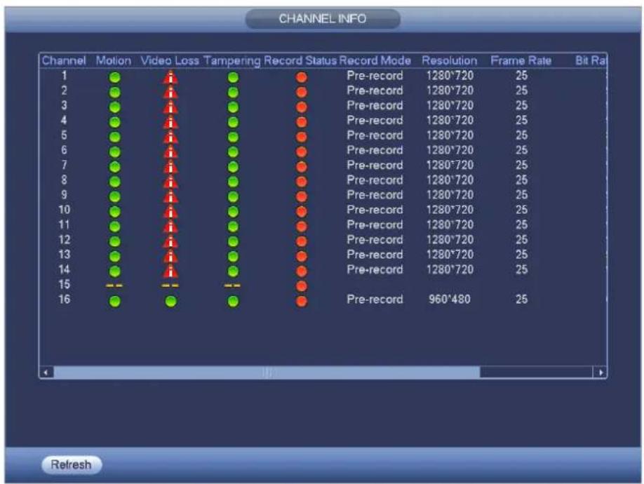 CHANNEL INFO Channel Motion Video Loss Tampering Record Status Record Mode Resolution Frame Rate Bit Ra 1 ● ▲ ● ● ● Pre-record 1280*720 25 2 ● ▲ ● ● ● Pre-record 1280*720 25 3 ● ▲ ● ● ● Pre-record 1280*720 25 4 ● ▲ ● ● ● Pre-record 1280*720 25 5 ● ▲ ● ● ● Pre-record 1280*720 25 6 ● ▲ ● ● ● Pre-record 1280*720 25 7 ● ▲ ● ● ● Pre-record 1280*720 25 8 ● ▲ ● ● ● Pre-record 1280*720 25 9 ● ▲ ● ● ● Pre-record 1280*720 25 10 ● ▲ ● ● ● Pre-record 1280*720 25 11 ● ▲ ● ● ● Pre-record 1280*720 25 12 ● ▲ ● ● ● Pre-record 1280*720 25 13 ● ▲ ● ● ● Pre-record 1280*720 25 14 ● ▲ ● ● ● Pre-record 1280*720 25 15 -- -- -- ● ● 16 ● Pre-record 960*480 25
