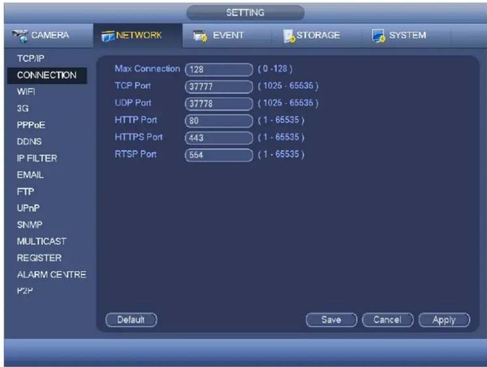 SETTING CAMERA NETWORK EVENT STORAGE SYSTEM TCP/IP CONNECTION Max Connection 128 (0 -128 ) TCP Port 37777 (1025 - 65535 ) UDP Port 37778 (1025 - 65535 ) HTTP Port 80 (1 - 65535 ) HTTPS Port 443 (1 - 65535 ) RTSP Port 564 (1 - 65535 ) EMAIL FTP UPnP SNMP MULTICAST REGISTER ALARM CENTRE P2P Default Save Cancel Apply