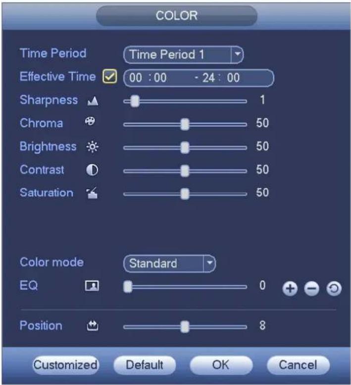 COLOR Time Period Time Period 1 Effective Time 00 : 00 - 24 : 00 Sharpness 1 Chroma 50 Brightness 50 Contrast 50 Saturation 50 Color mode Standard EQ 0 Position 8 Customized Default OK Cancel