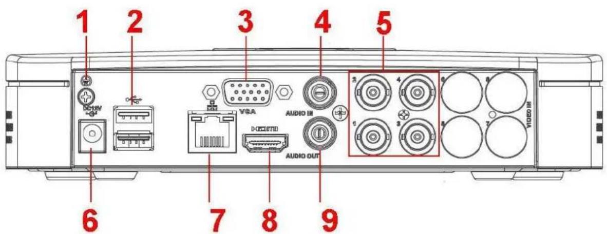1 2 3 4 5 6 7 8 AUDIO OUT AUDIO III VIDEO III