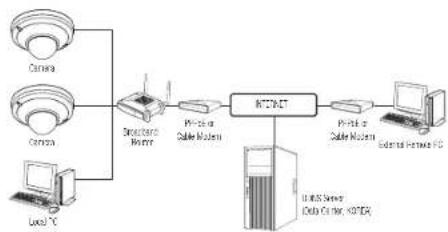 SAMSUNG XNV-6011 - CONNECTING THE CAMERA TO A BROADBAND ROUTER WITH THE PPPoE/CABLE MODEM - 1